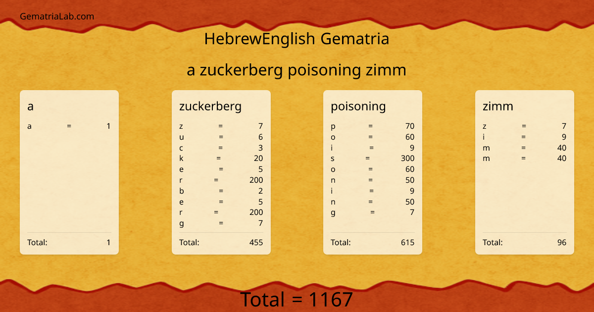 a zuckerberg poisoning zimm in hebrewEnglish Gematria